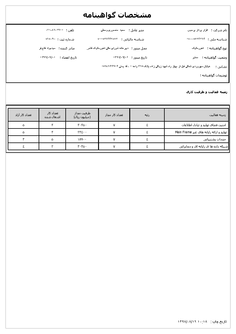 گواهینامه شورا عالی انفورماتیک